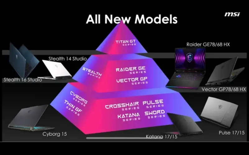 laptop MSI gaming - lựa chọn hàng đầu cho game thủ