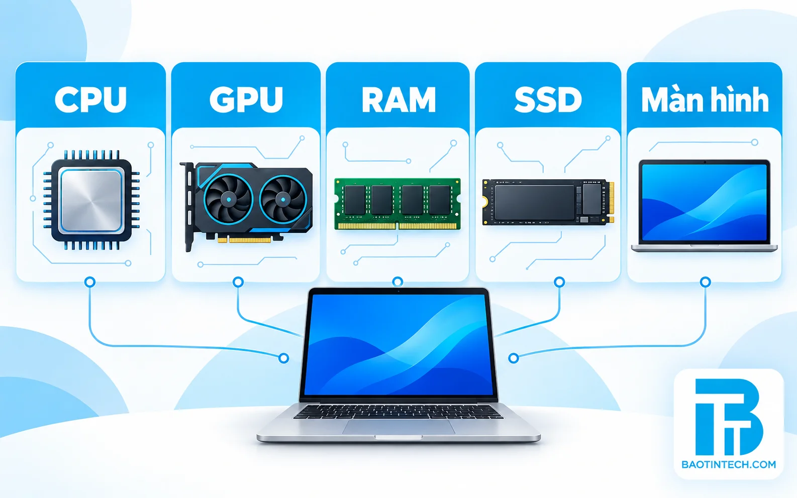 Các dòng laptop đồ họa kỹ thuật và gaming chính hãng
