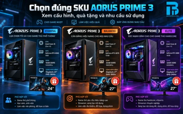 Chọn mã SKU bộ PC Gigabyte Aorus Prime 3